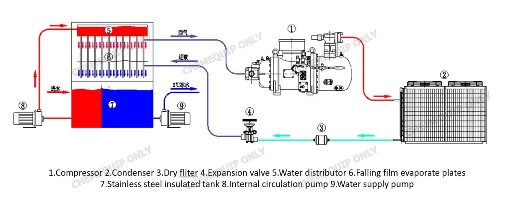 falling film chiller system