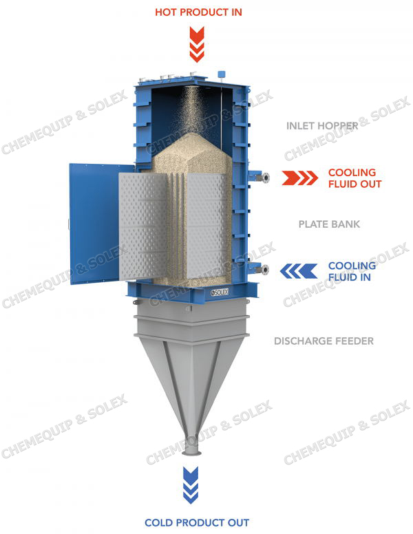 zuo-Potash Cooler, Cool Polymer, Cool DAP