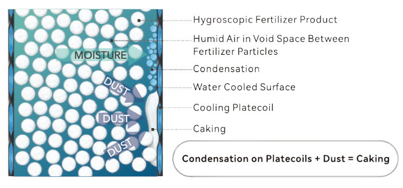 Bulk Solids Heat Exchanger 12