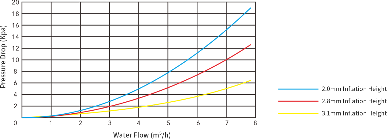 Flue Gas Cooler