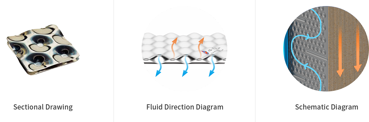 Platecoil Gas Cooler