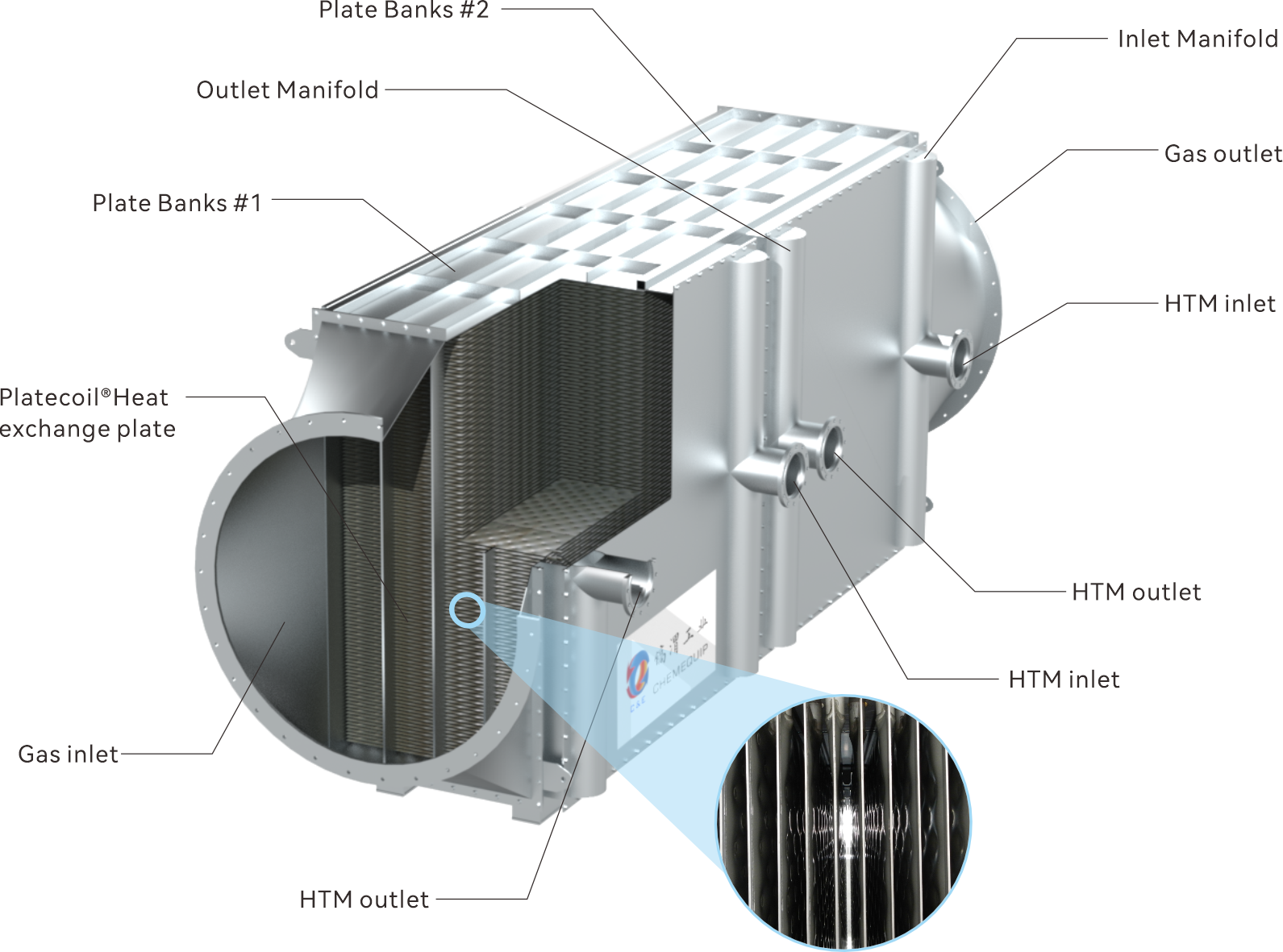 Waste Gas Heat Exchanger in Chia